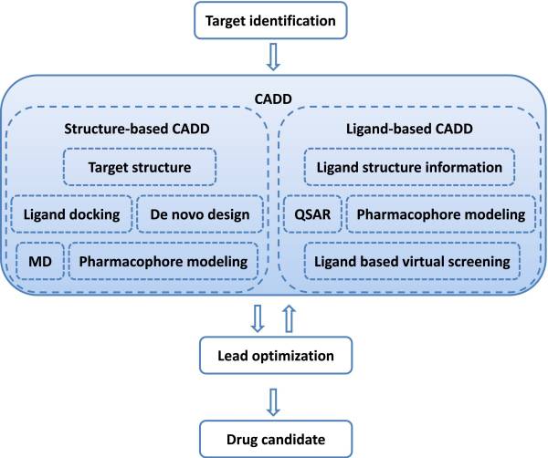 Computational Methods in Drug Discovery