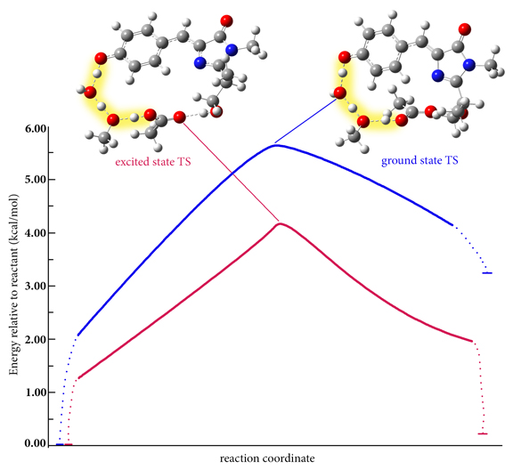 A Chart of GFP Proton Shuttle Reaction IRC.