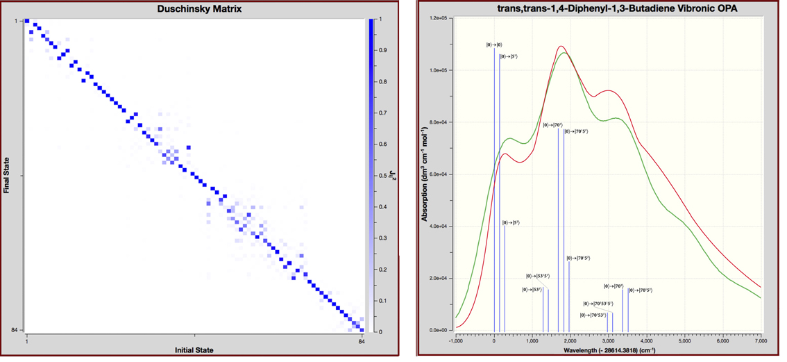 The Duschinsky matrix image.