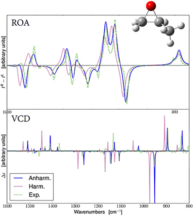 methyloxrian vcd roa