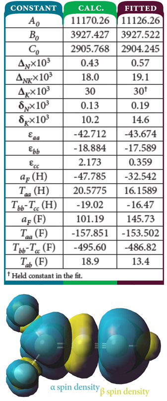 F2CC≡CH Hyperfine Coupling Constants and Spin Density Chart and image.