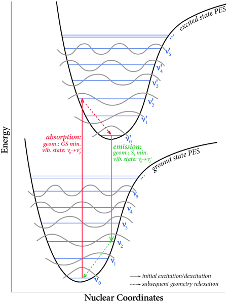 Nuclear Coordinates in vibrational state