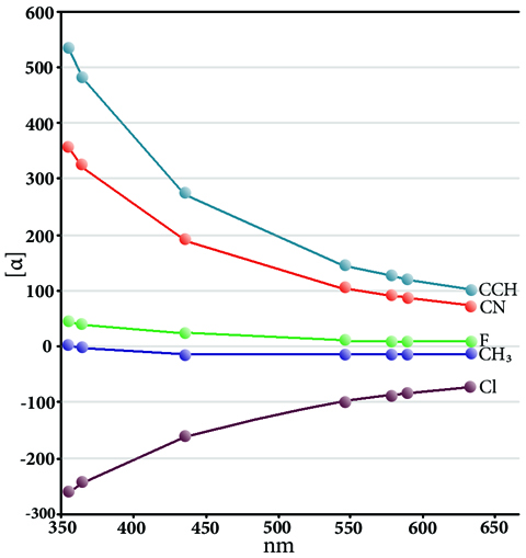 ORD Spectra of Substituted Oxiranes chart.