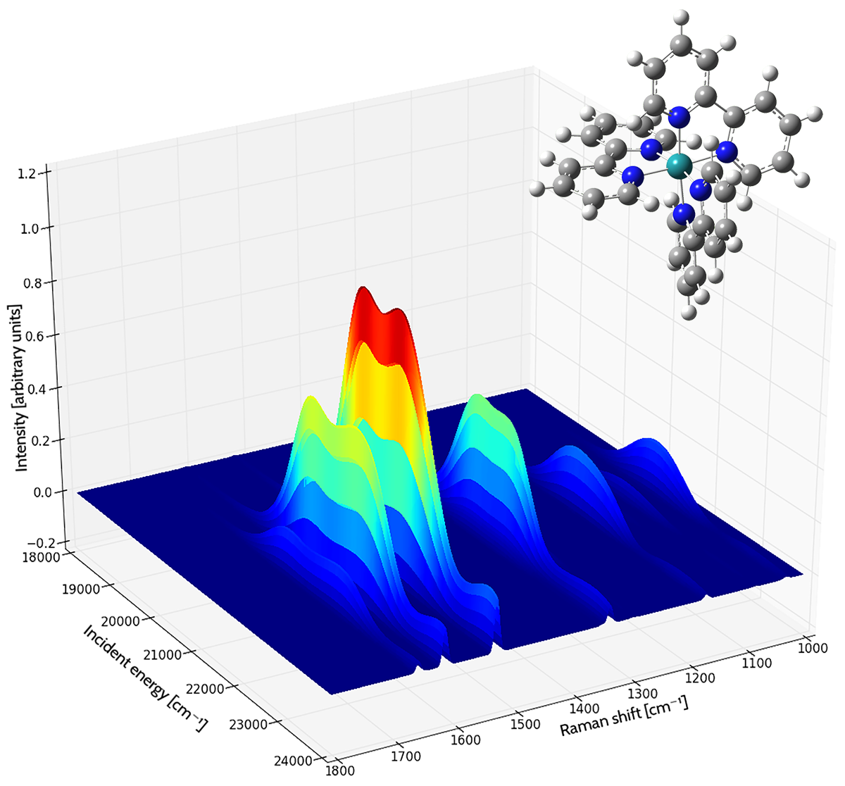 Resonance Raman Spectrum of the tris(2,2’-bipyridyl)-ruthenium(II) Complex vibration chart.