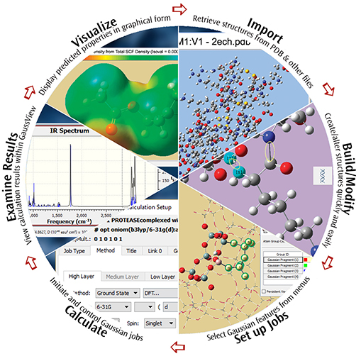 Visualizing Molecules & Reactions wheel chart.